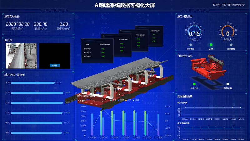 AI技術(shù)賦能電子皮帶秤，鑄就更高精度、高效化、精細(xì)化工業(yè)計(jì)量與管理
